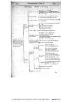 1609 - Étienne Gamonet - Grand dispensaire ou Trésor général et particulier des préservatifs - BIU Santé