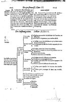 1616 - Étienne Gamonet - Grand trésor ou dispensaire - BSB Munich