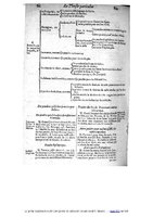 1609 - Étienne Gamonet - Grand dispensaire ou Trésor général et particulier des préservatifs - BIU Santé