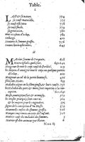 1617 - Jean Le Bouc - Trésor des remèdes secrets - BM Lyon