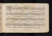 1576 - [Pierre de Saint-André] - Trésor de musique d’Orlande de Lassus Tenor - KBR Bruxelles