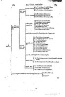1616 - Étienne Gamonet - Grand trésor ou dispensaire - BSB Munich