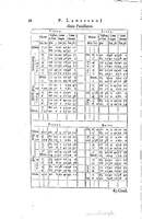 1634 - Zacharie Roman - Les Tables perpétuelles - Universiteit Leiden