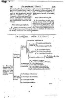 1616 - Étienne Gamonet - Grand trésor ou dispensaire - BSB Munich