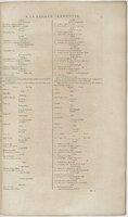 1606 - David Douceur - Trésor de la langue française - BnF