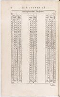 1634 - Zacharie Roman - Les Tables perpétuelles - BnF Arsenal