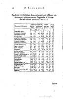 1634 - Zacharie Roman - Les Tables perpétuelles - Universiteit Leiden