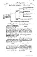 1616 - Étienne Gamonet - Grand trésor ou dispensaire - BSB Munich