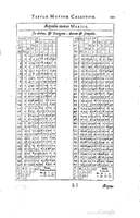 1634 - Zacharie Roman - Les Tables perpétuelles - Universiteit Leiden