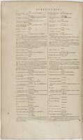 1606 - David Douceur - Trésor de la langue française - BnF