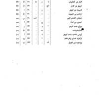 III. Tables de la durée des règnes des souverains sassanides