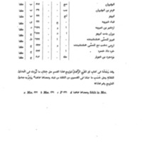 III. Tables de la durée des règnes des souverains sassanides
