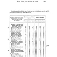 III. Tables de la durée des règnes des souverains sassanides