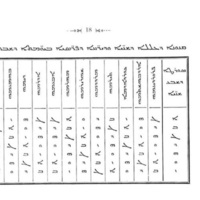 Élie bar Šinaya. <em>Chronographie</em>. Établissement des canons pratiques du commencement des années et des mois des Égyptiens et des Perses, selon les jours de la semaine.