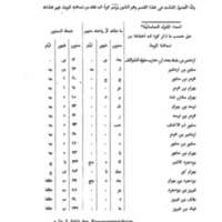III. Tables de la durée des règnes des souverains sassanides