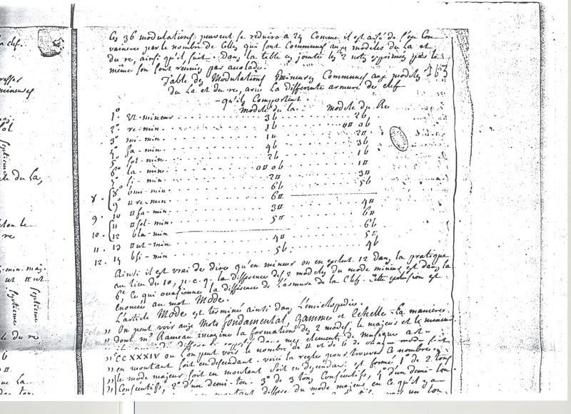 Lettre de Nau à D&#39;Alembert, 27 avril 1770