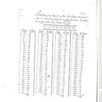 Lettre de Le Sage Guillaume à D'Alembert, 24 décembre 1778