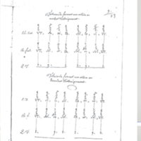 Lettre de Ducharger à D'Alembert, 6 décembre 1762