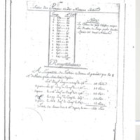 Lettre de Le Sage Guillaume à D'Alembert, 24 décembre 1778
