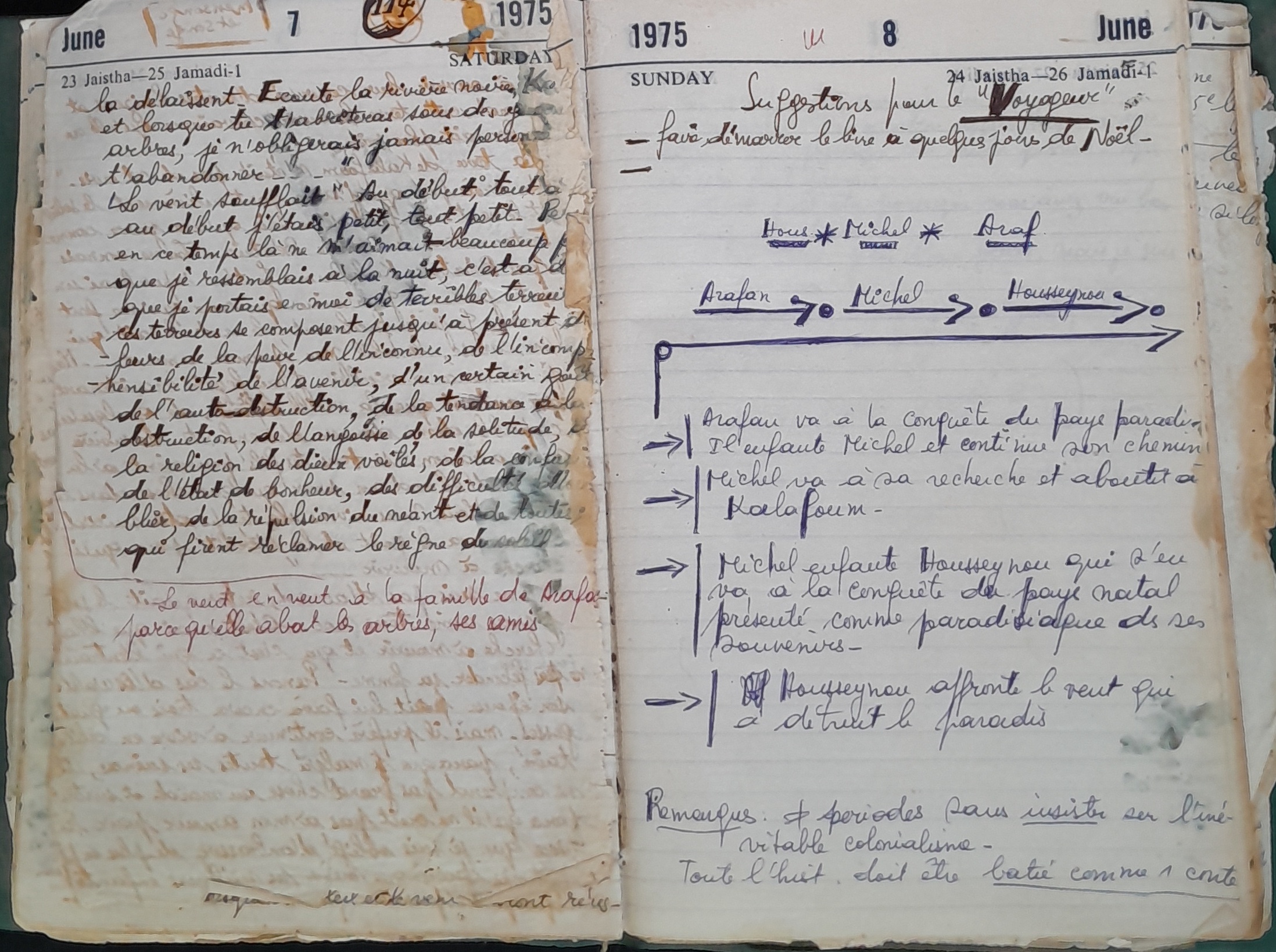 15.2 Diary1975-76.jpg