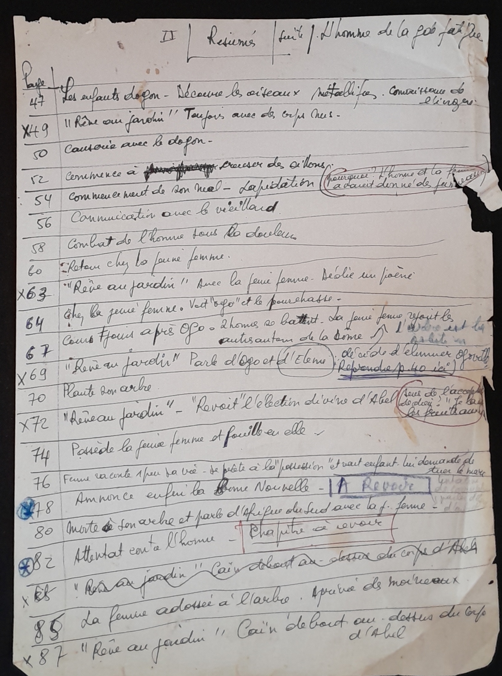 22.5.4  Résumé homme(l')delagrandefatigue tapuscrit-2.jpg