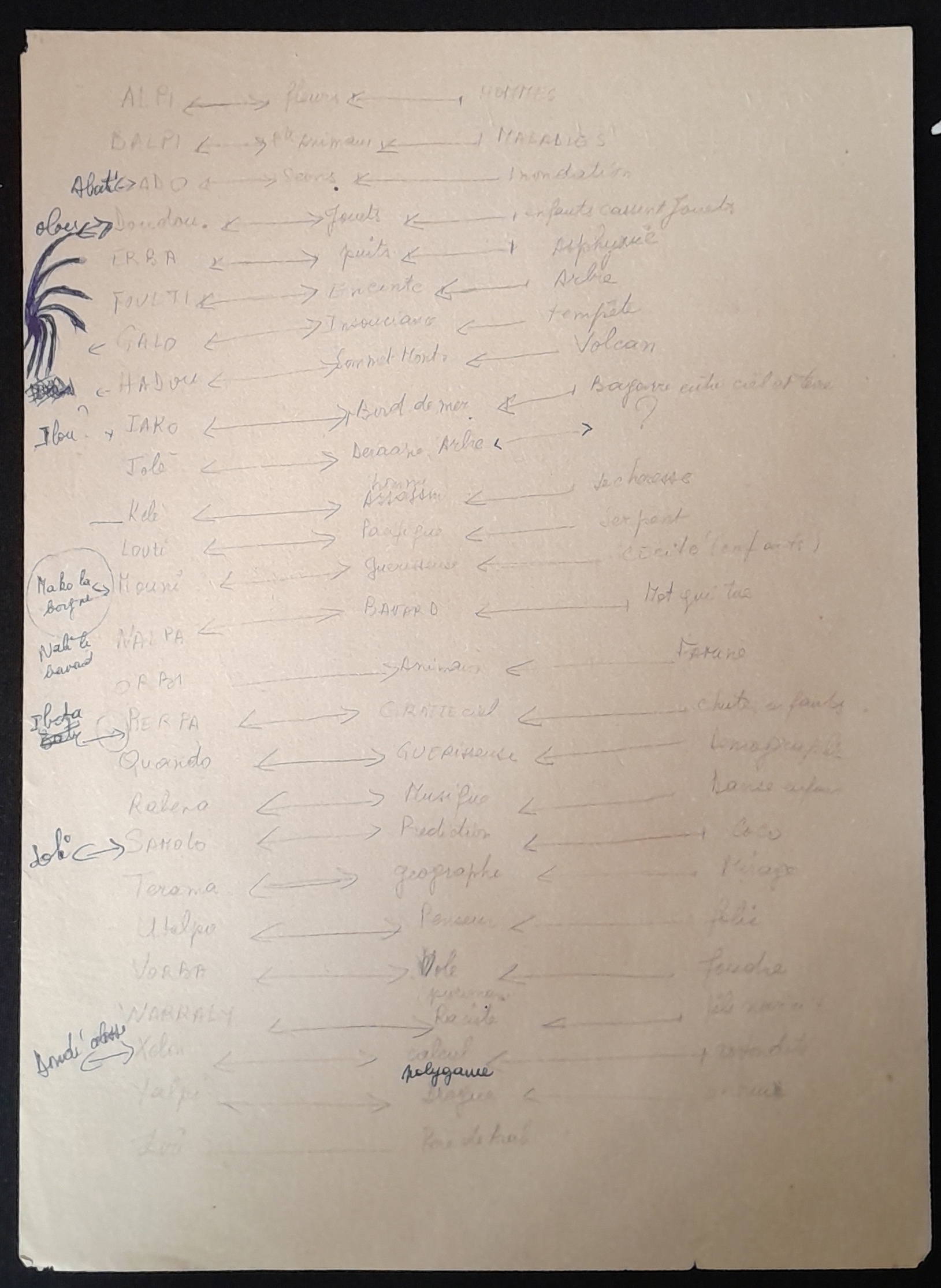 21.6.3 Mélange-manuscrit-6.jpg