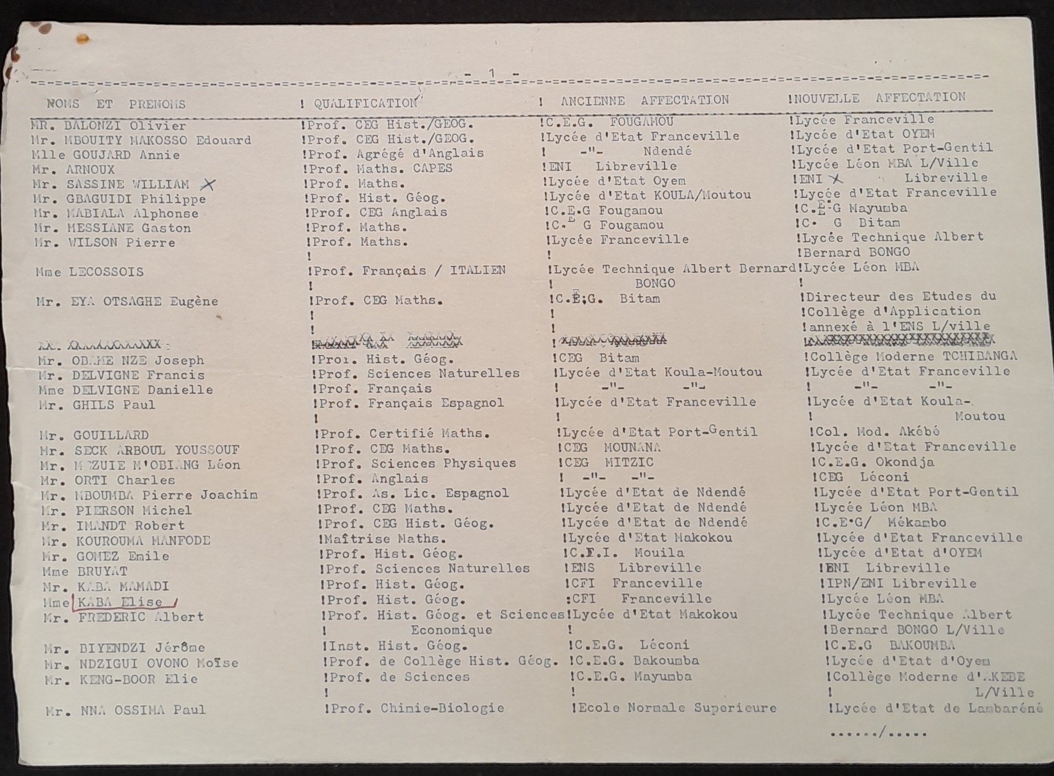 13.2 Gabon Affectations-1.jpg