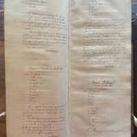 98.Séance du 06 avril 1821