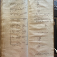 281.Séance du 14 mars 1826