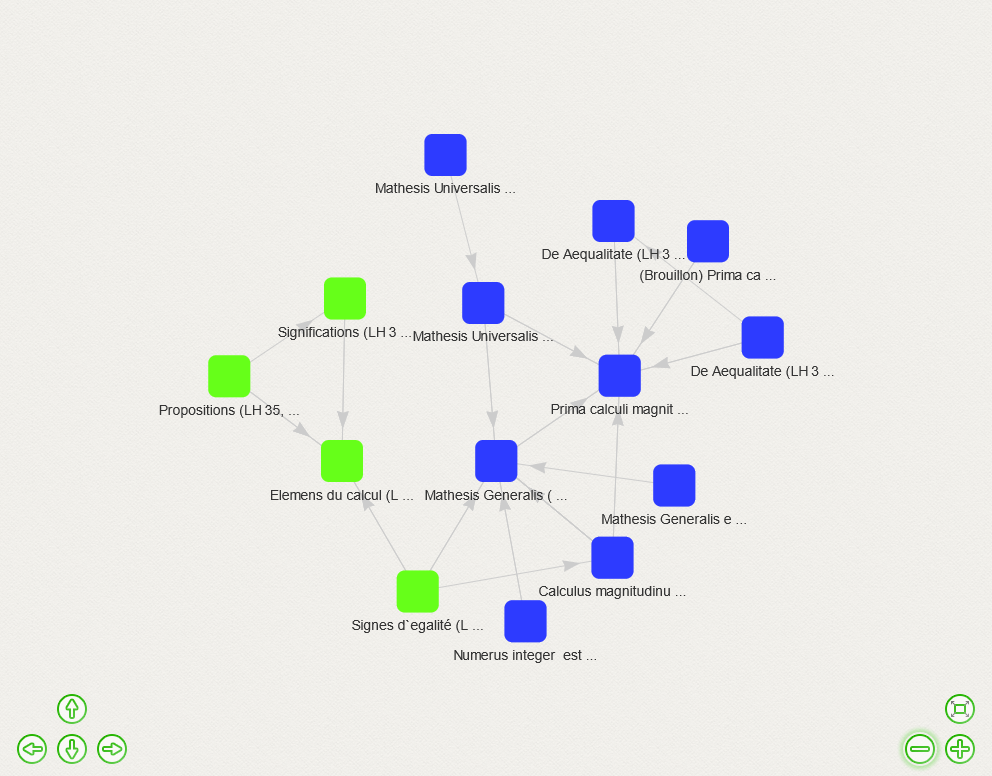 Graphical representation of the relations between the manuscripts of our corpus