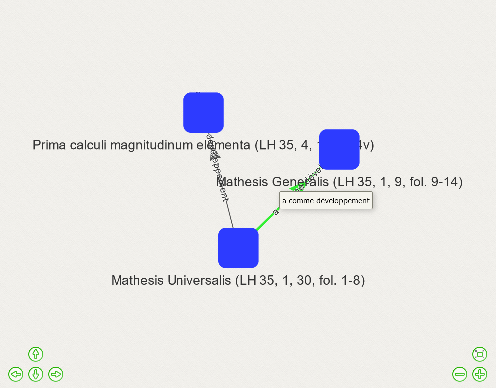 Graphic visualisation of manuscripts' relations